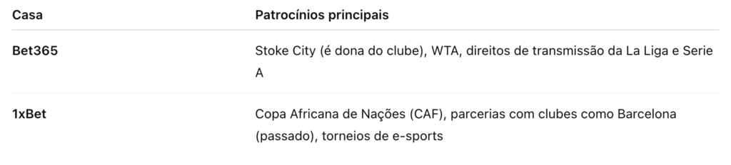 Bet365 vs 1xbet Comparativo de patrocínios