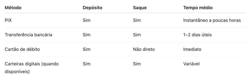 Bet365 Métodos de pagamento em 2026